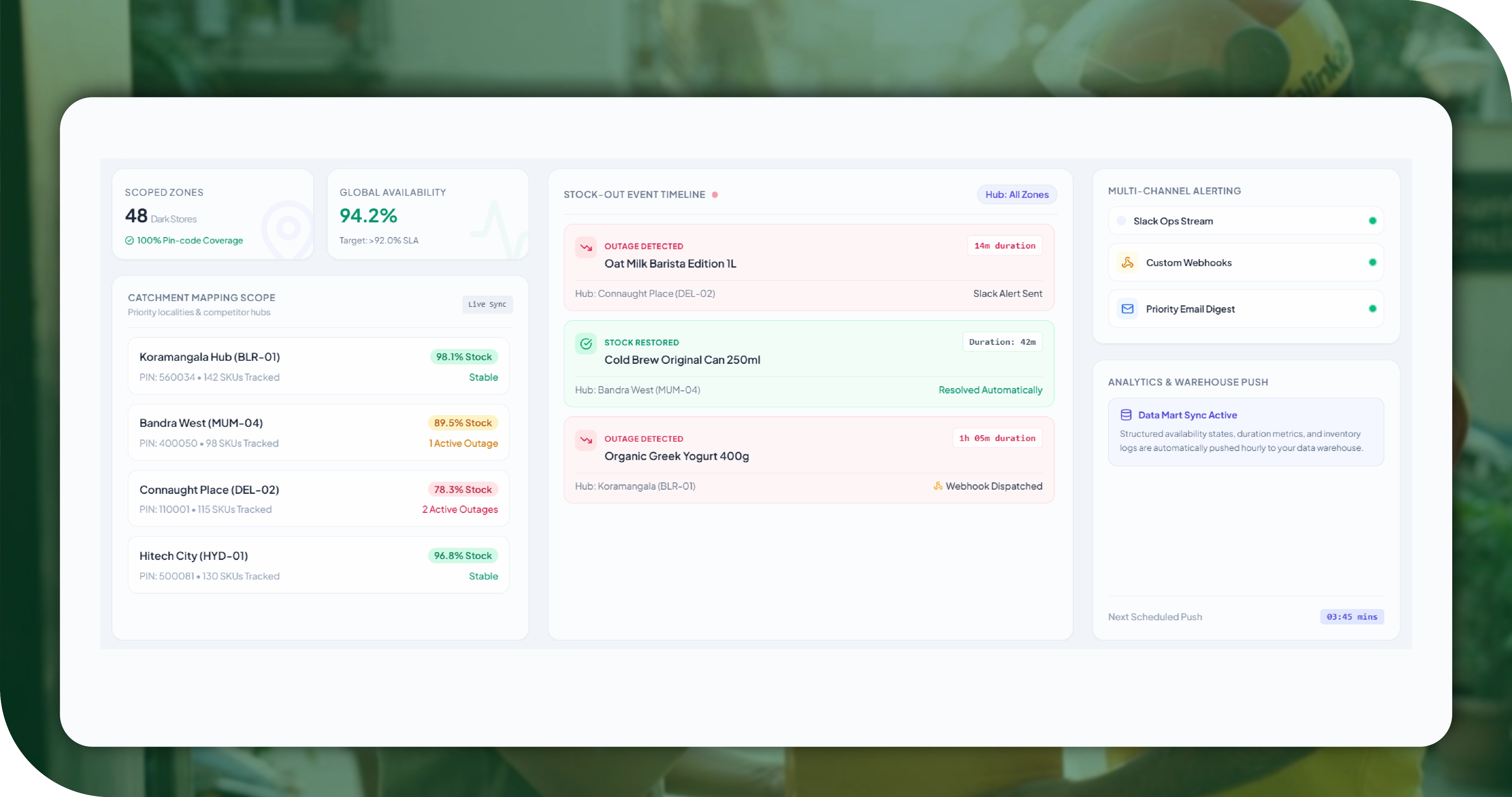 How the Monitoring Works